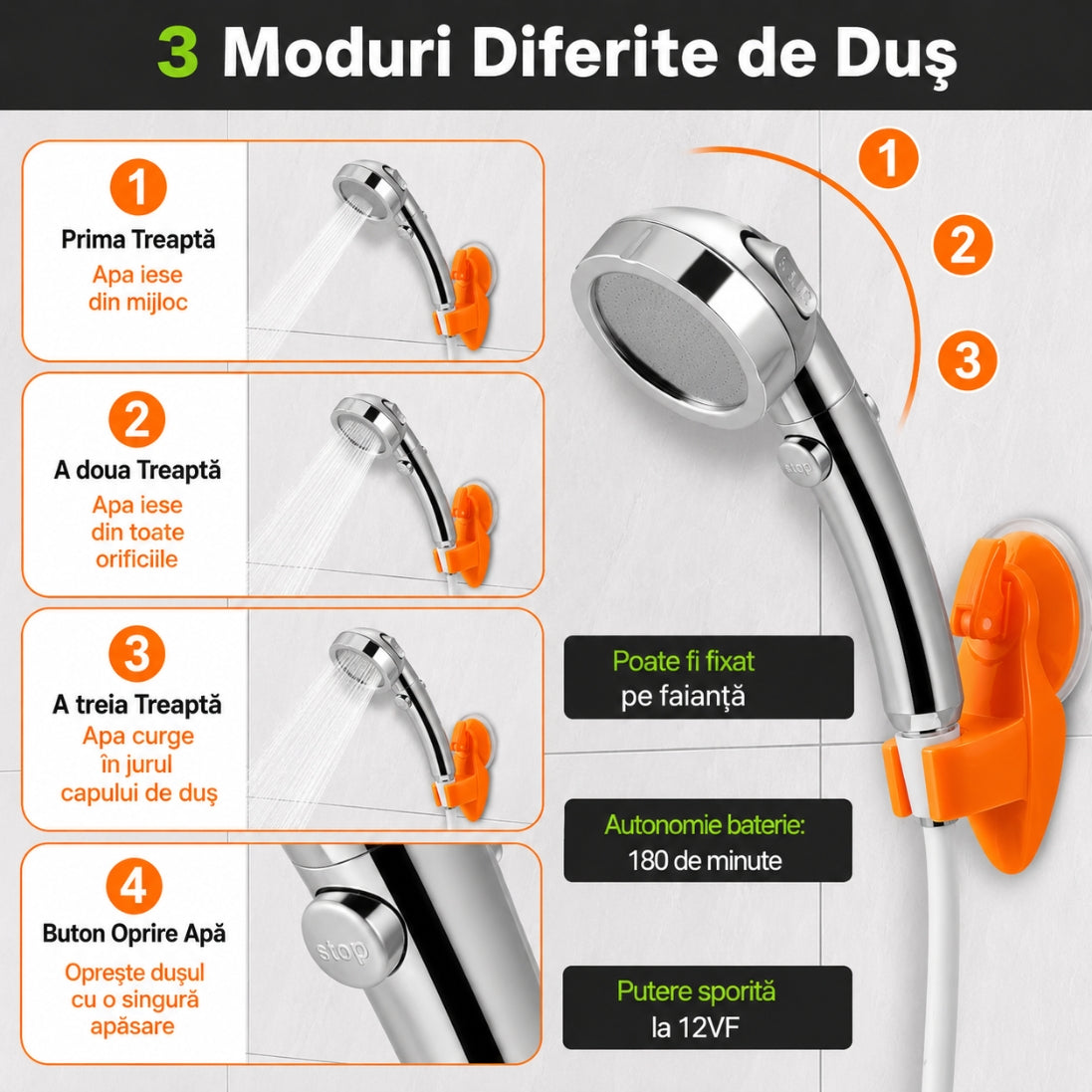 Duș Portabil de Camping – Apă Oriunde, Oricând, Duș Reîncărcabil cu Afișaj Digital!